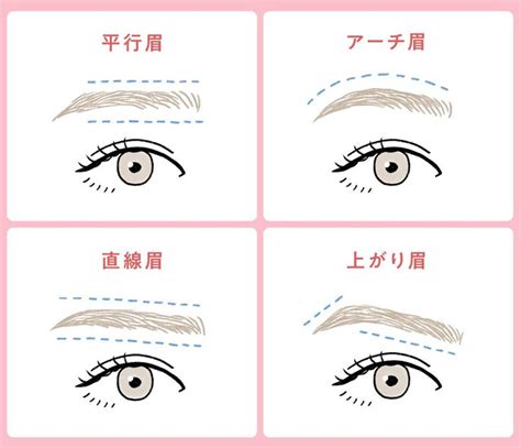 眉長|自分に合うのは？眉タイプ＆印象別の眉毛の描き方｜ 